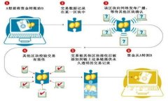 TP钱包地址泄露的风险与应